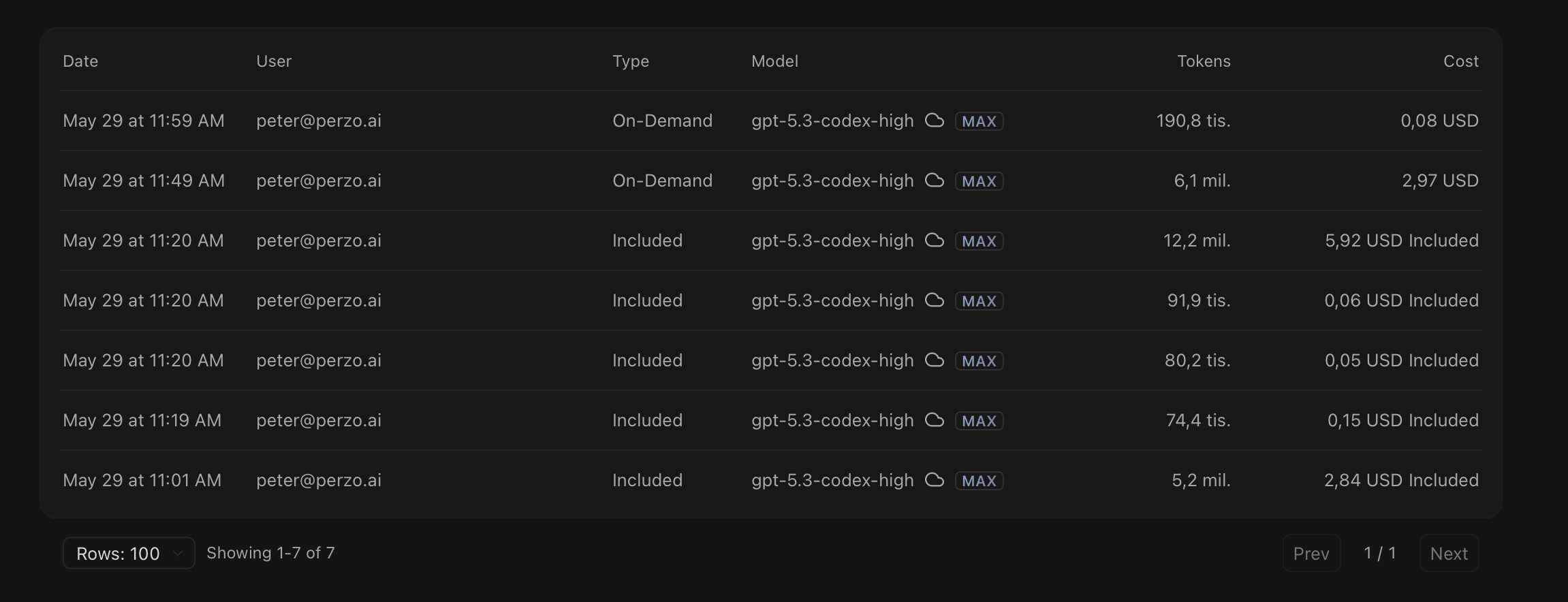 GPT-5.3 Codex usage